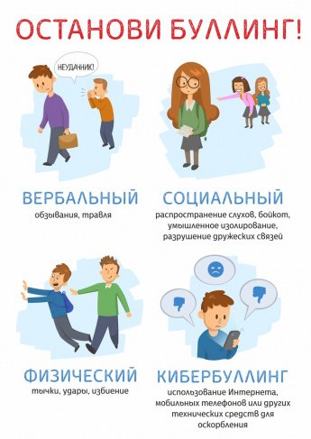 Памятка для обучающихся, законных представителей и педагогов по вопросам противодействия травле (буллингу)