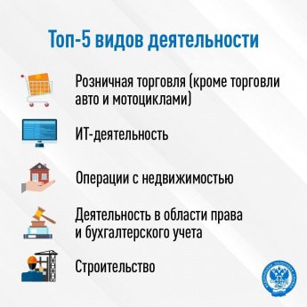 Информационное сообщение отдела работы с налогоплательщиками УФНС России по Иркутской области
